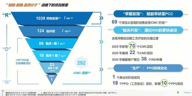 药明合联2025年业绩高增延续 全球扩张与技术赋能双轮驱动，牢筑生物偶联药物行业龙头地位