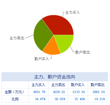 盘前不容错失的上市公司利好消息 09.23 信息技术咨询服务
